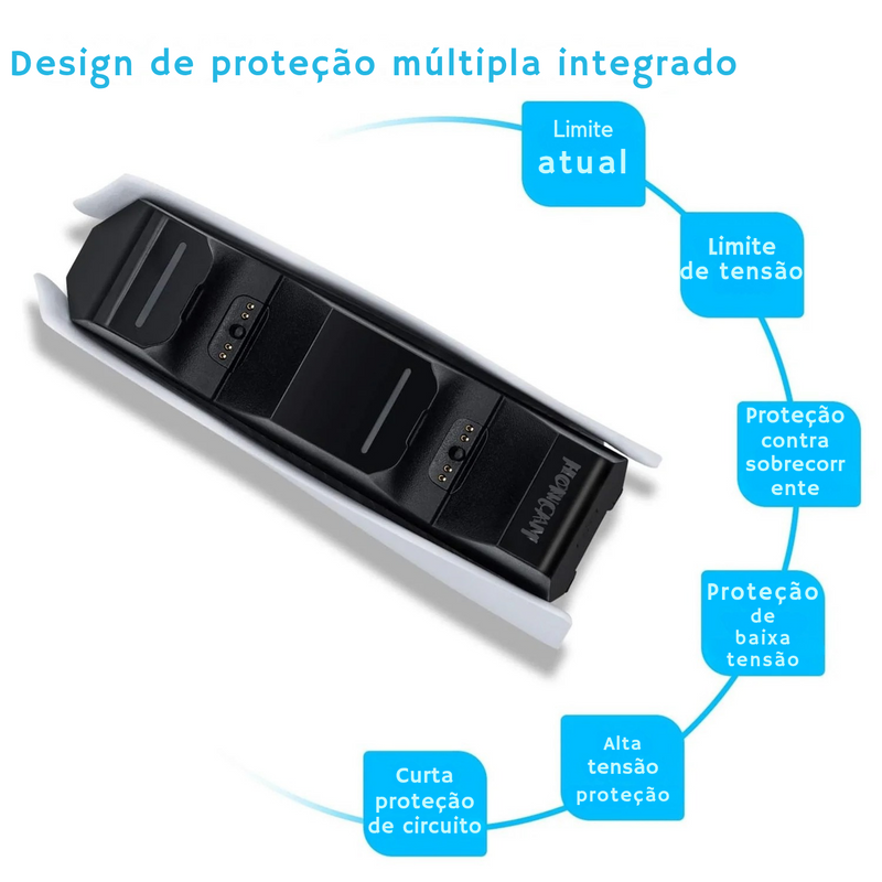 Recarga Turbo PS5: Estação de Carregamento Rápido para 2 Controles