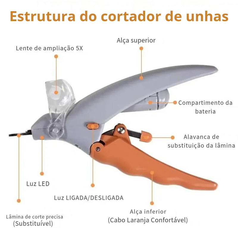 Manicure Pet Profissional: Cortador de Unhas com Luz LED